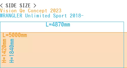 #Vision Qe Concept 2023 + WRANGLER Unlimited Sport 2018-